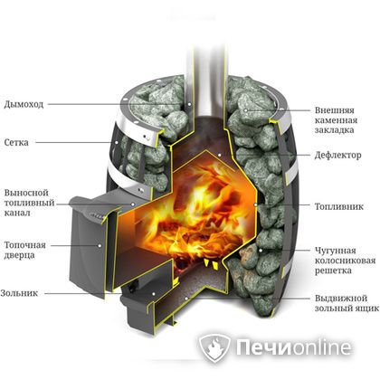 Дровяная банная печь TMF САЯНЫ Мини Carbon в Оренбурге