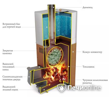 Дровяная печь TMF Бирюса 2013 Carbon Витра ЗК терракота в Оренбурге