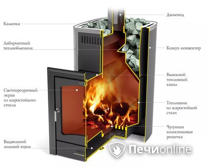 Дровяная печь TMF Калина II Inox БСЭ антрацит НВ ПРА в Оренбурге