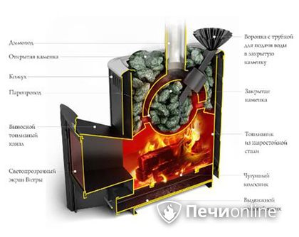 Дровяная печь TMF Гейзер 2014 Carbon ДА КТК ЗК терракота в Оренбурге