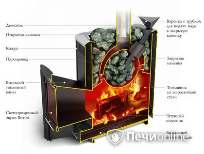 Дровяная печь-каменка TMF Гейзер 2014 Carbon ДН КТК ЗК антрацит в Оренбурге