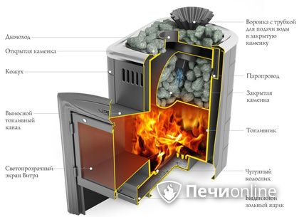 Дровяная печь-каменка TMF Гейзер Мини 2016 Carbon Витра ЗК ТО антрацит в Оренбурге