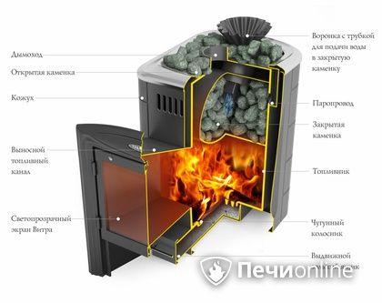 Дровяная банная печь TMF Гейзер Мини 2016 Carbon Витра закрытая каменка антрацит в Оренбурге
